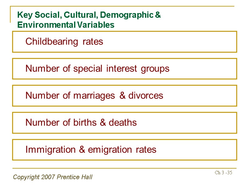 Copyright 2007 Prentice Hall Ch 3 -35 Key Social, Cultural, Demographic & Environmental Variables